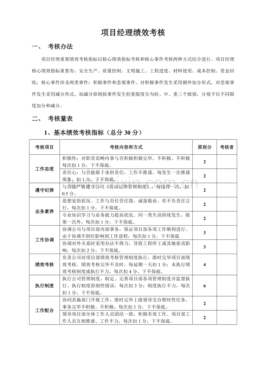 综合项目经理部人员绩效管理考核表较全.doc_第1页