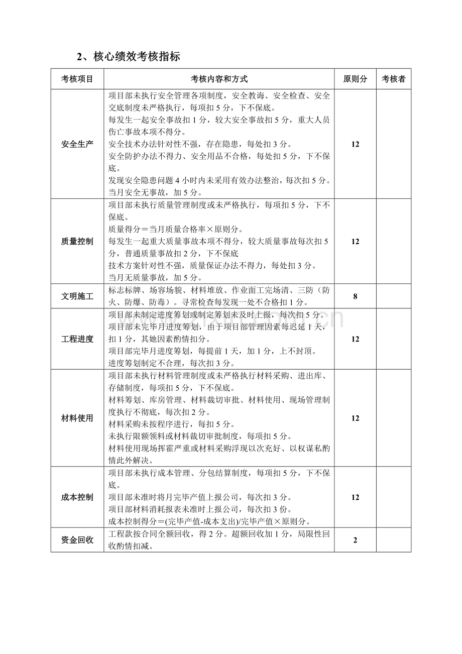 综合项目经理部人员绩效管理考核表较全.doc_第2页