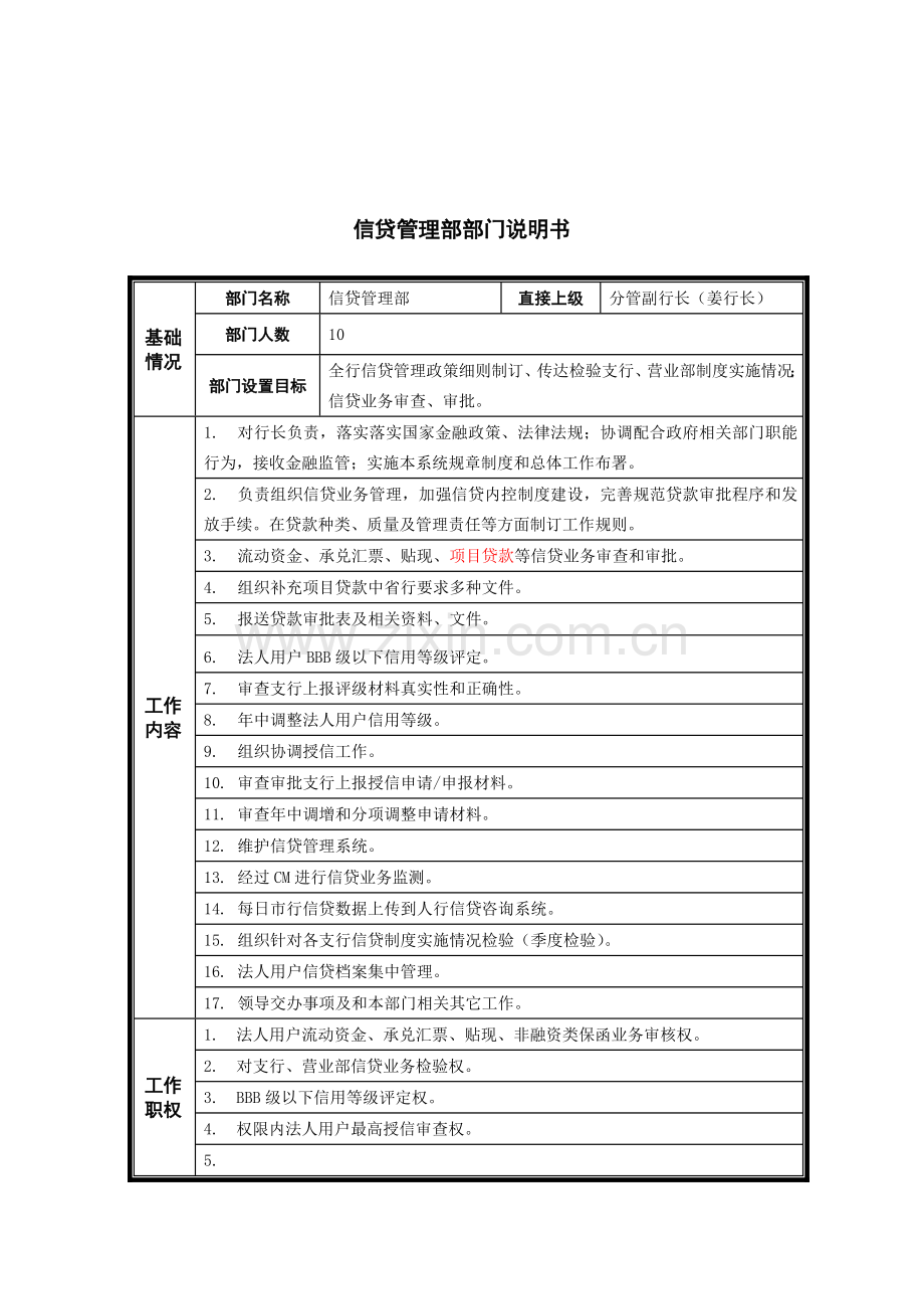 烟台工行信贷管理部岗位说明书范本样本.doc_第1页