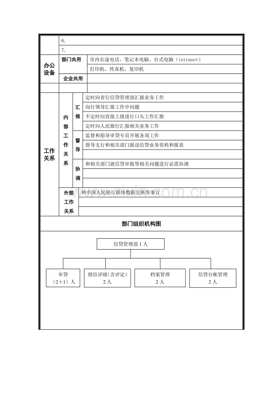 烟台工行信贷管理部岗位说明书范本样本.doc_第2页