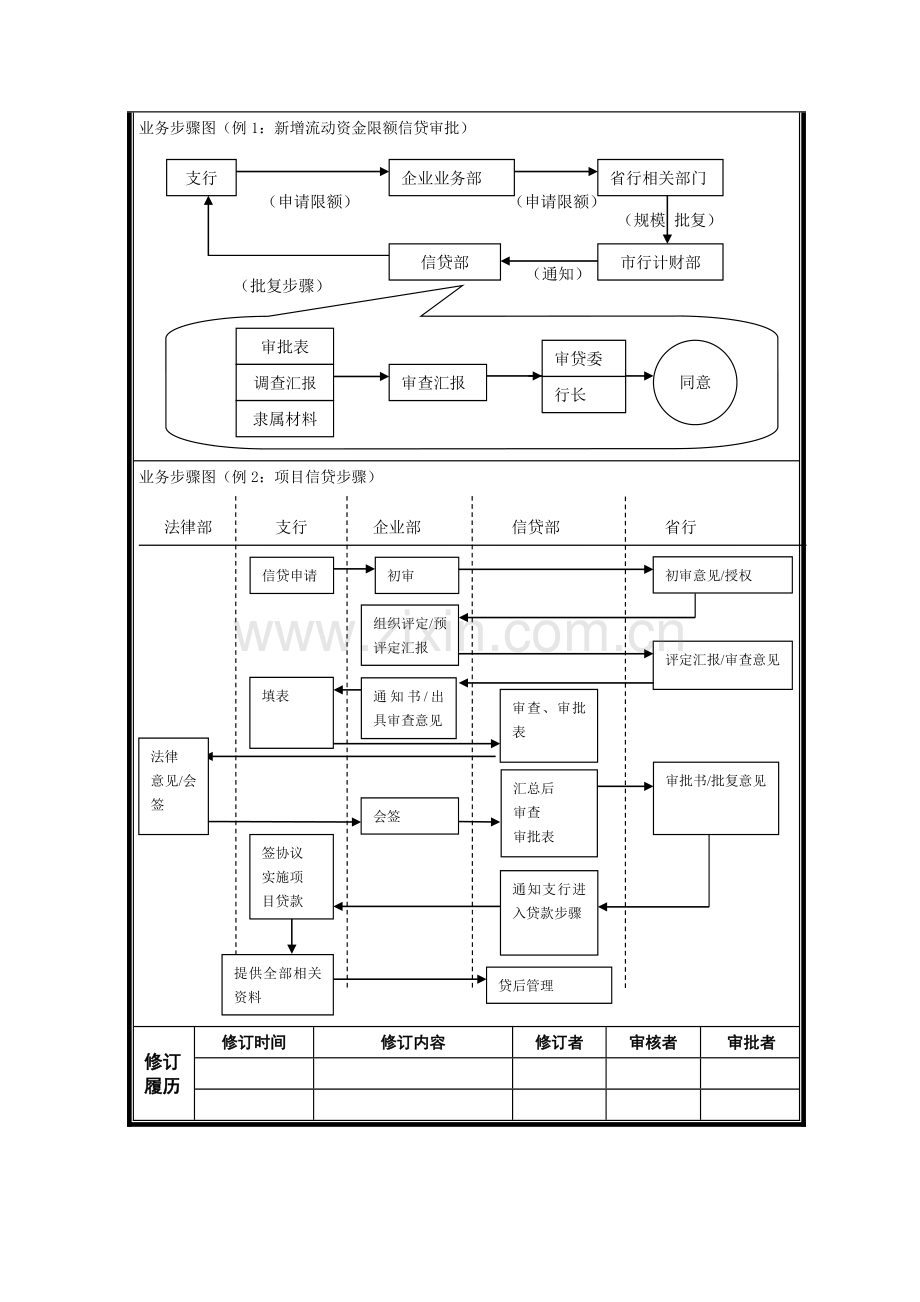 烟台工行信贷管理部岗位说明书范本样本.doc_第3页