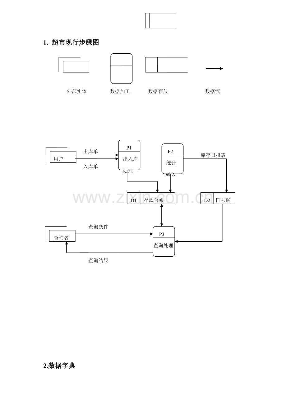 超市综合管理系统综合流程图和数据字典.doc_第1页