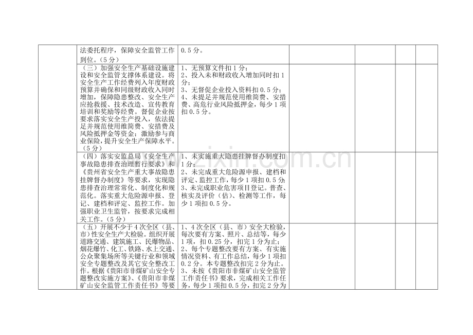 贵阳市安全生产工作责任书和工作任务完成情况考核标准非模板.doc_第3页