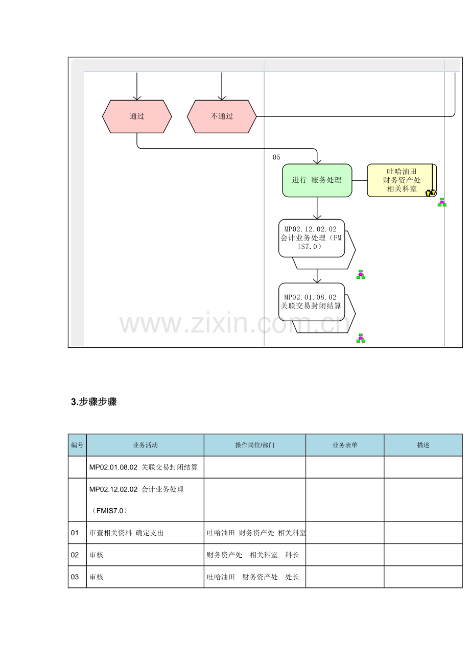 营业外支出管理流程图样本.doc_第3页