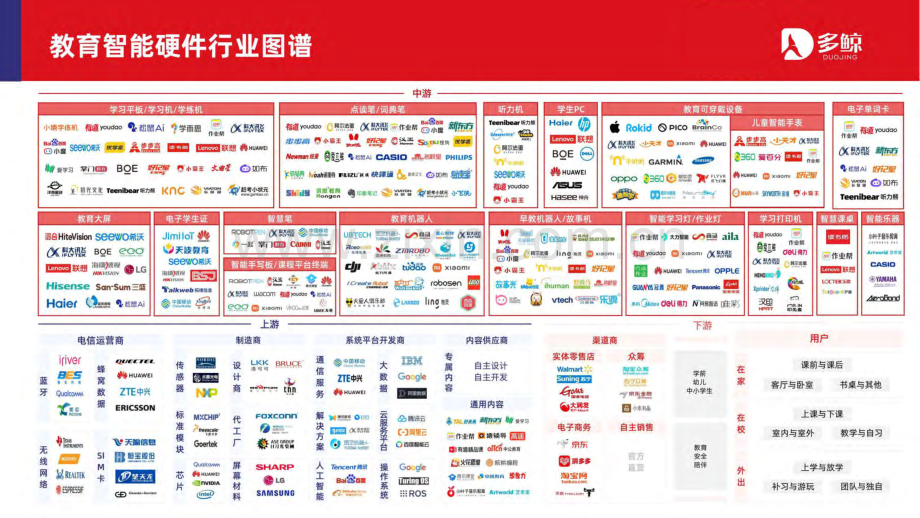 2024年教育智能硬件行业发展趋势报告.pdf_第2页