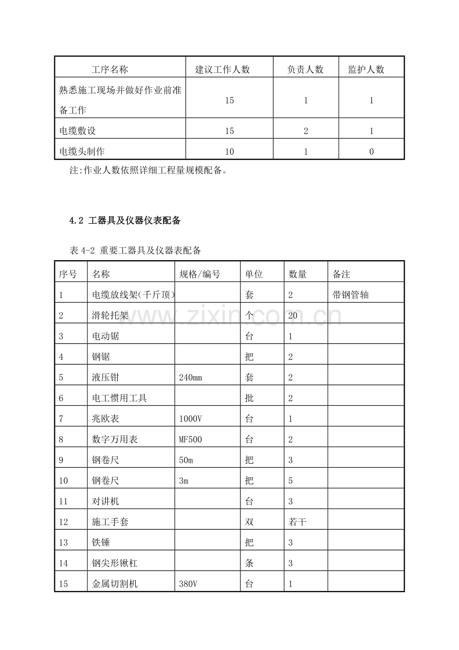 电缆敷设安装综合项目施工专项方案.doc_第3页