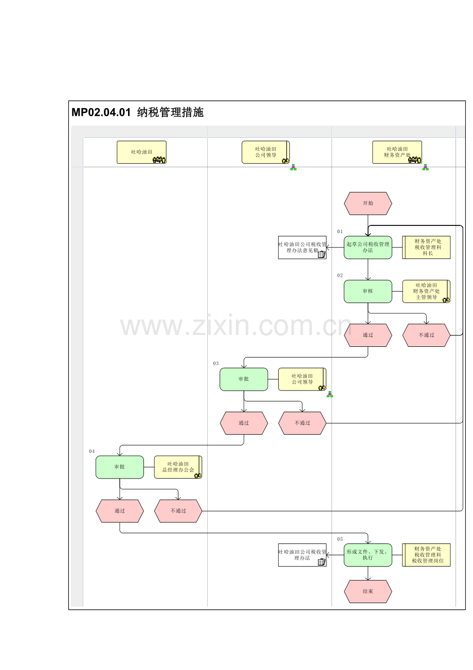 纳税管理流程图样本.doc_第1页