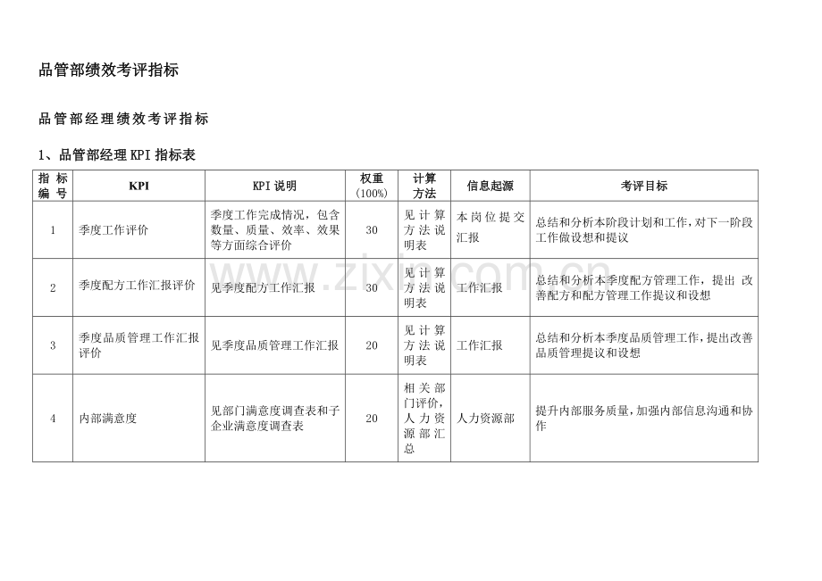 集团品管部绩效考核指标体系表样本.doc_第2页