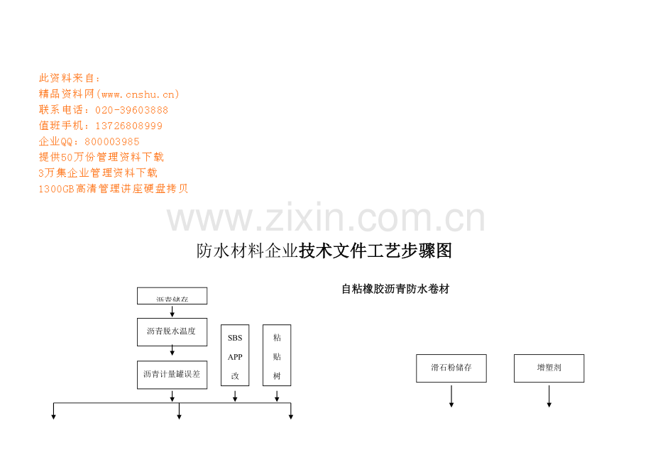 论防水材料公司技术文件工艺流程图模板.doc_第2页