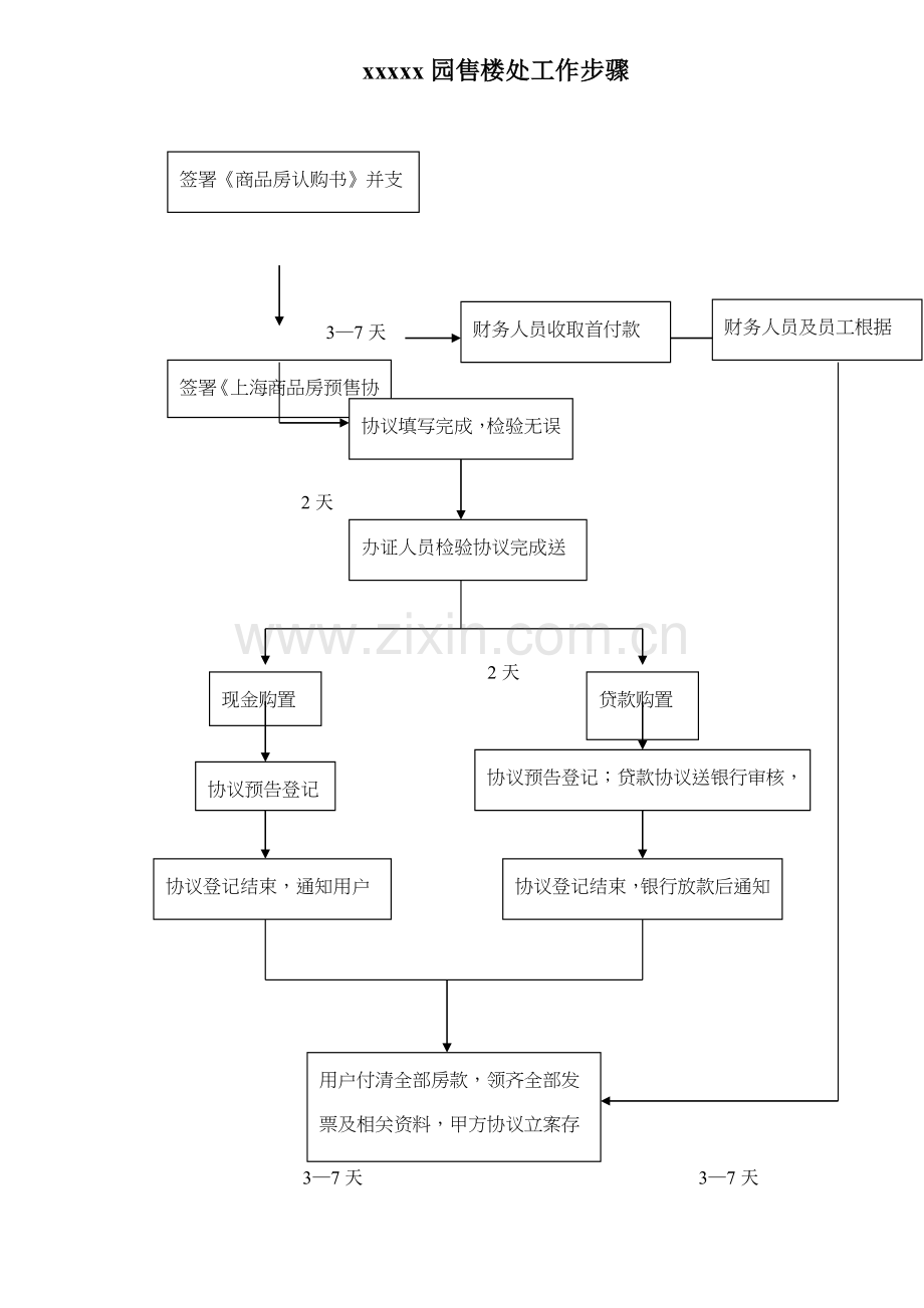 楼盘售楼处工作流程样本.doc_第1页