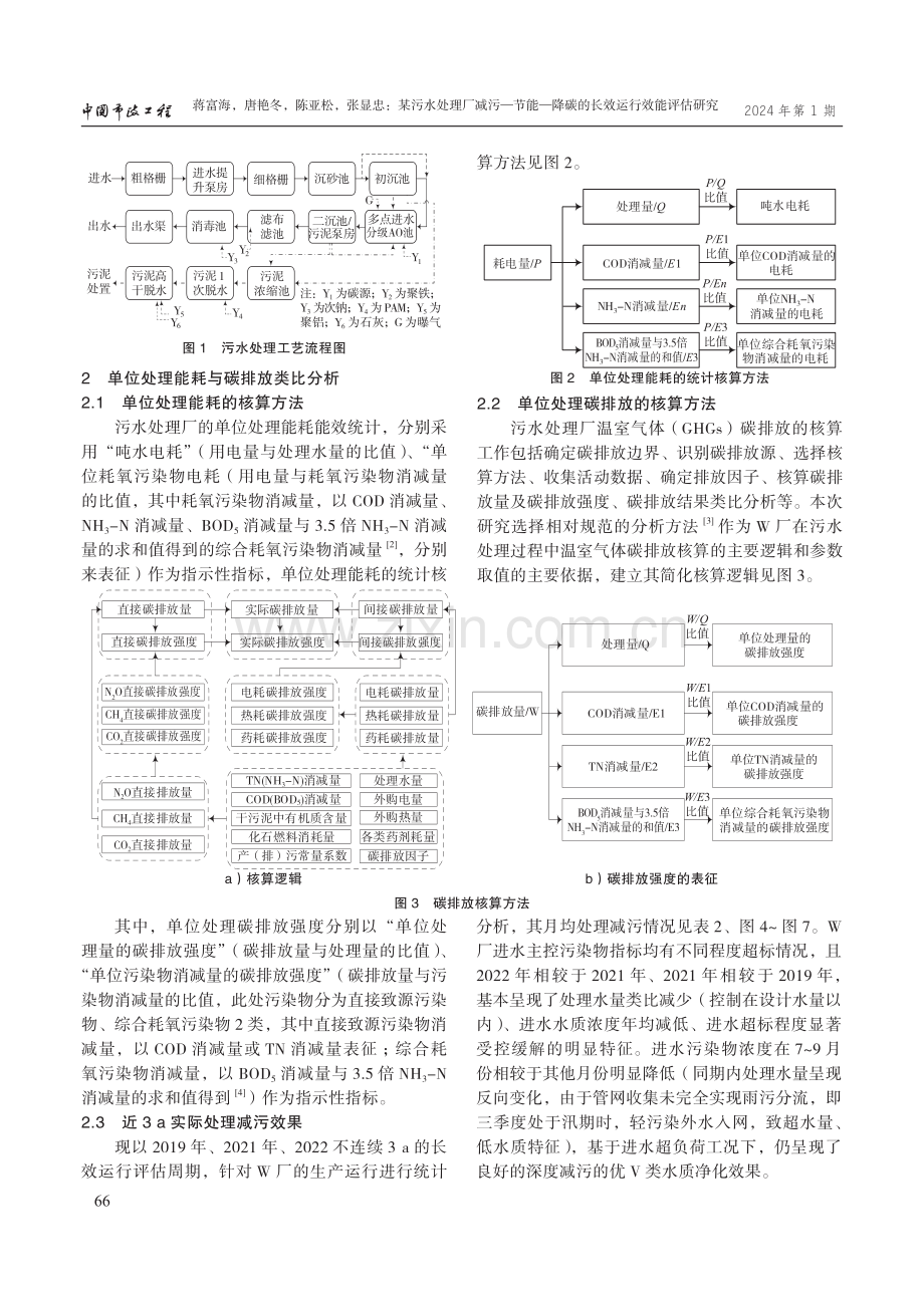 某污水处理厂减污-节能-降碳的长效运行效能评估研究.pdf_第2页