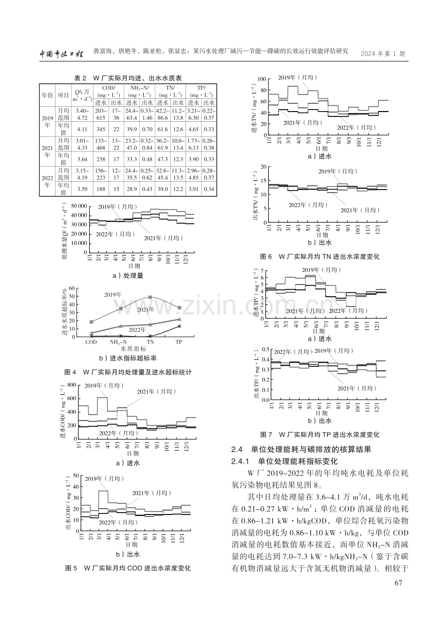 某污水处理厂减污-节能-降碳的长效运行效能评估研究.pdf_第3页