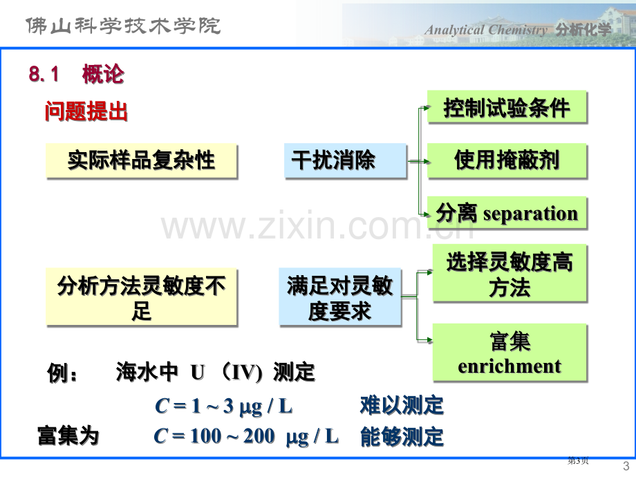 分析化学课件第八章省公共课一等奖全国赛课获奖课件.pptx_第3页