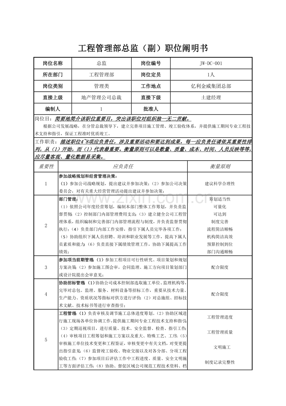 综合项目工程管理部岗位说明指导书完整版.doc_第1页