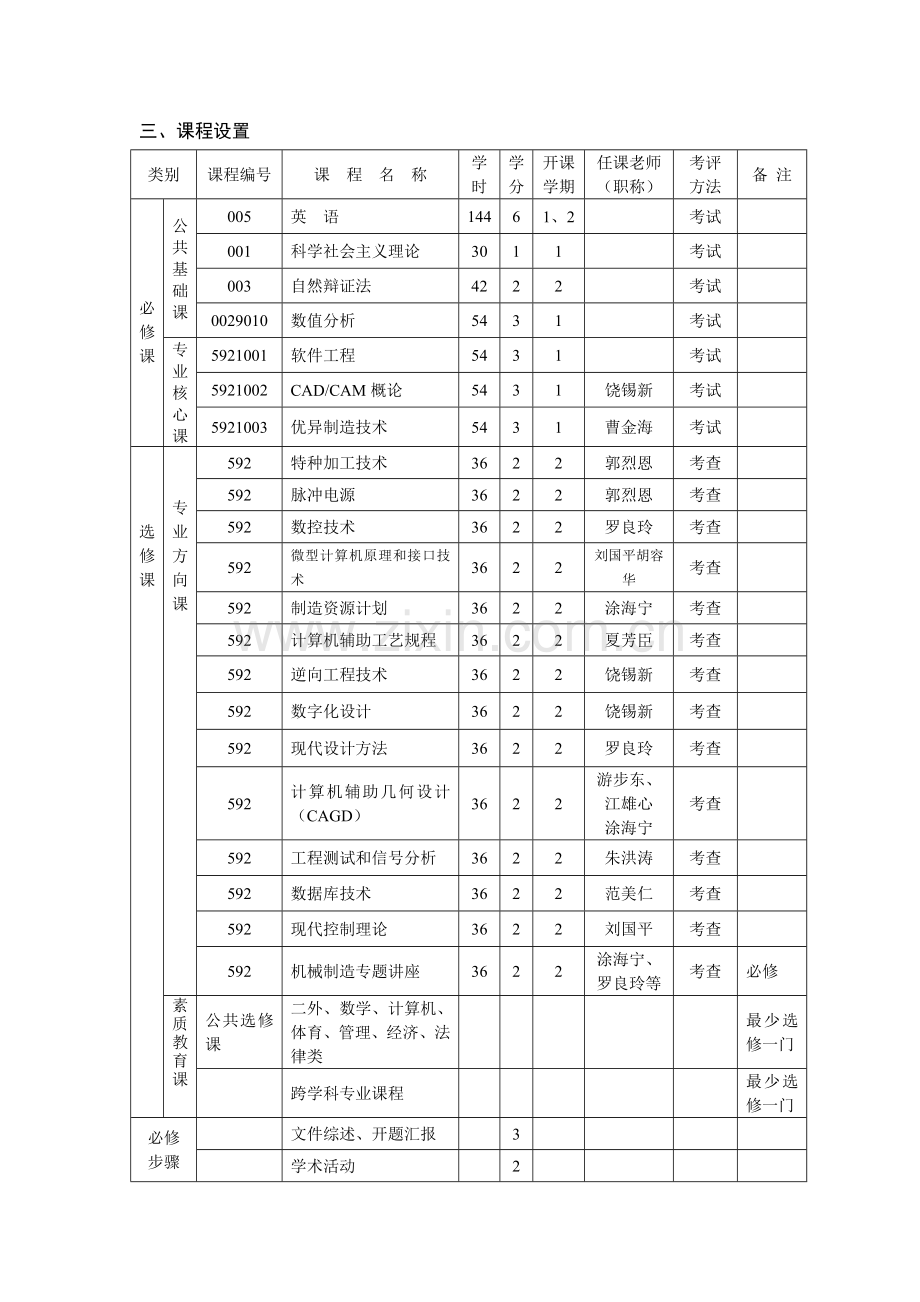 机械制造及其自动化专业硕士研究应用生培养专项方案.doc_第2页