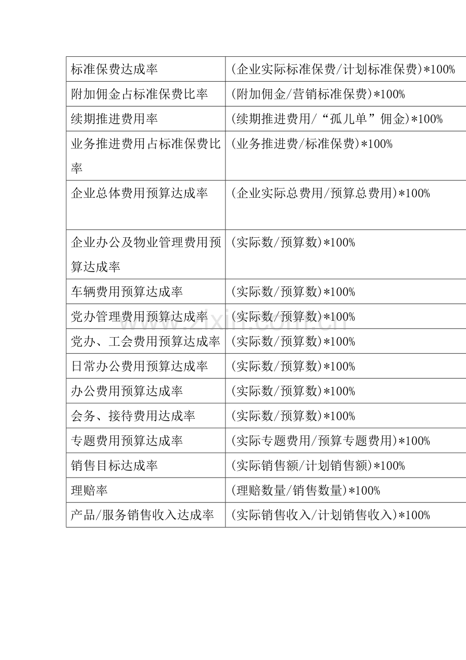 BSC关键绩效考核管理指标模板.doc_第2页