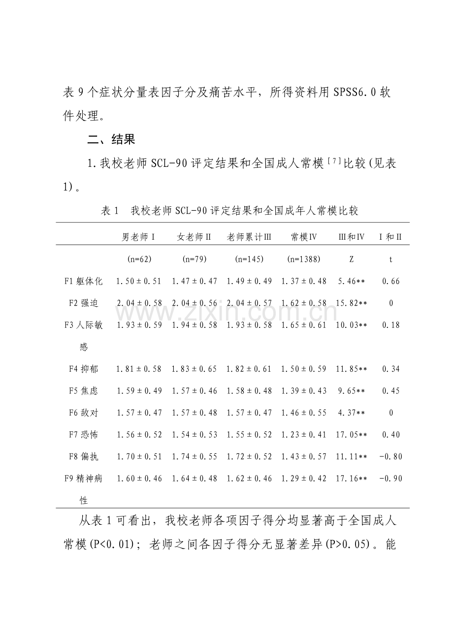 教师心理健康调查分析报告.doc_第2页