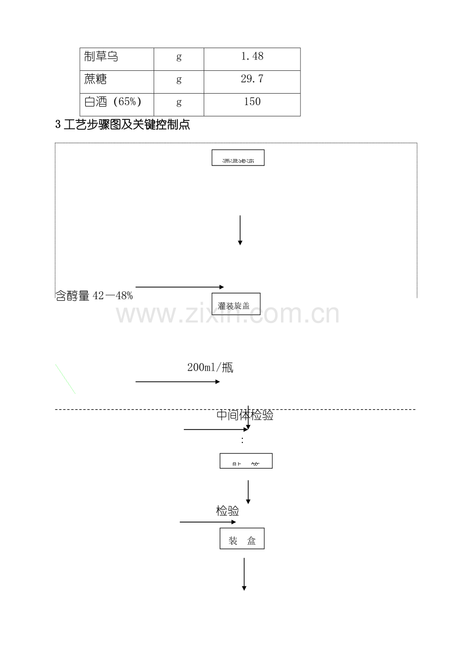 追风药酒生产工艺规程模板.doc_第2页