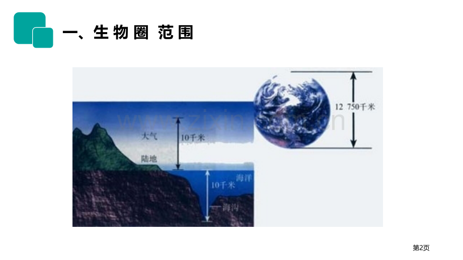 生物圈是最大的生态系统省公开课一等奖新名师优质课比赛一等奖课件.pptx_第2页