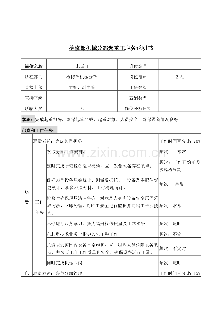 检修部机械分部起重工岗位职责样本.doc_第1页