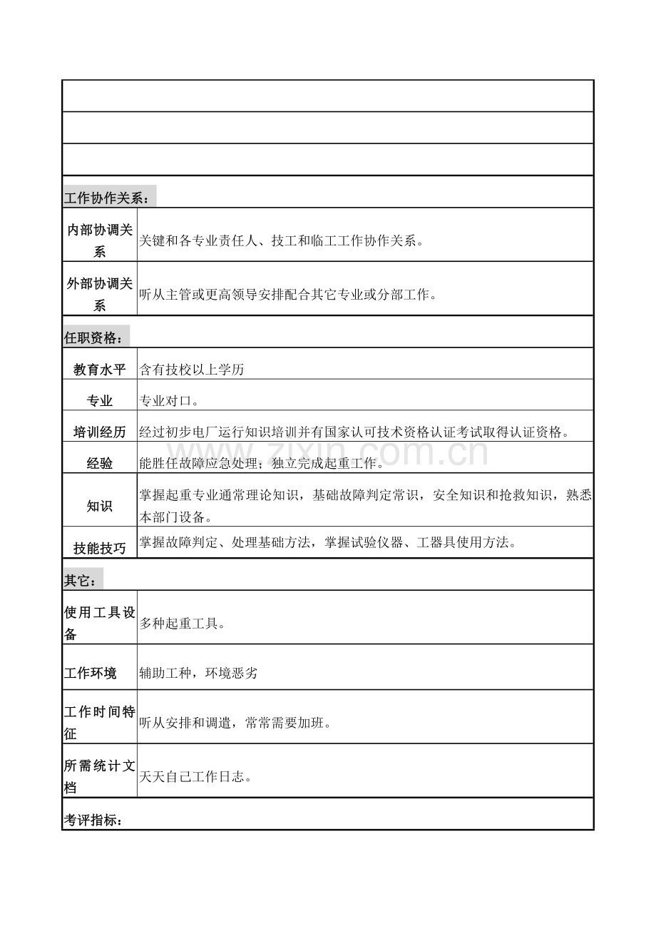 检修部机械分部起重工岗位职责样本.doc_第3页