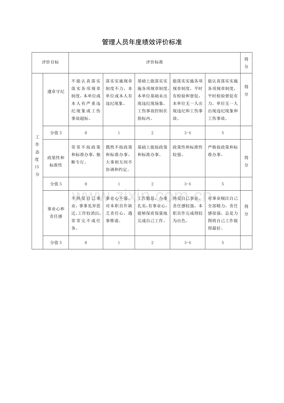 管理人员年度绩效评价标准表样本.doc_第1页