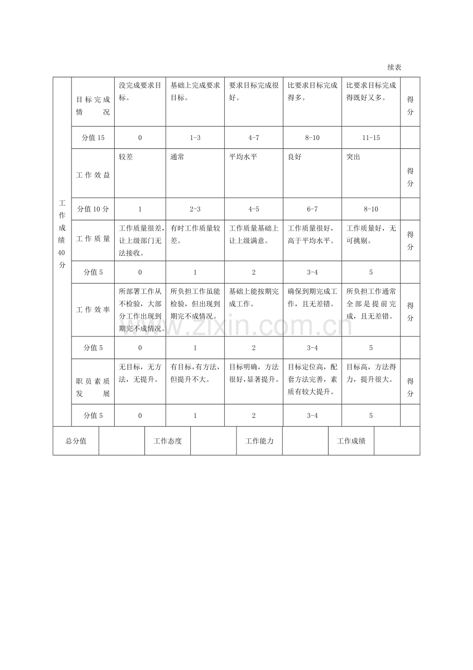 管理人员年度绩效评价标准表样本.doc_第3页