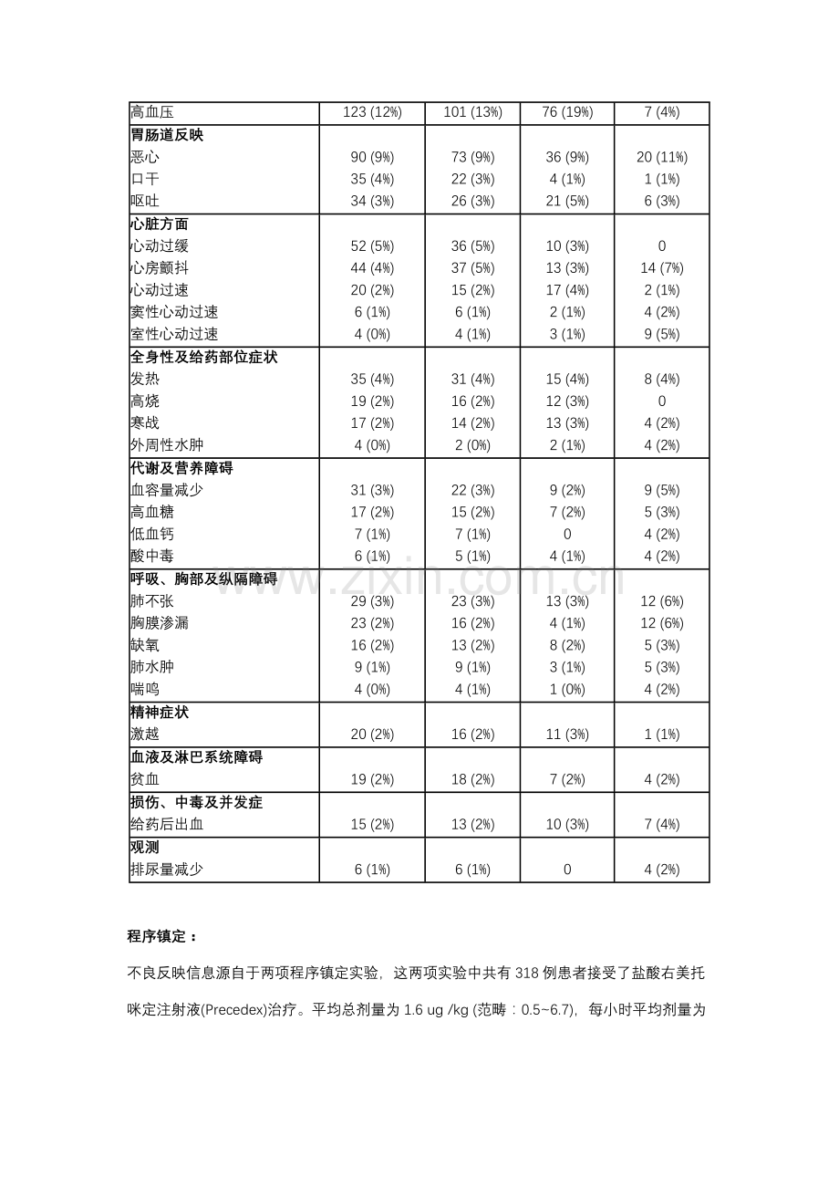 艾贝宁右美托咪定详细说明指导书.doc_第3页