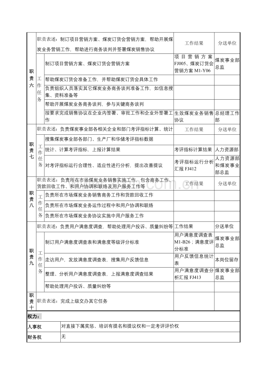 煤炭事业部销售主管岗位职责样本.doc_第3页