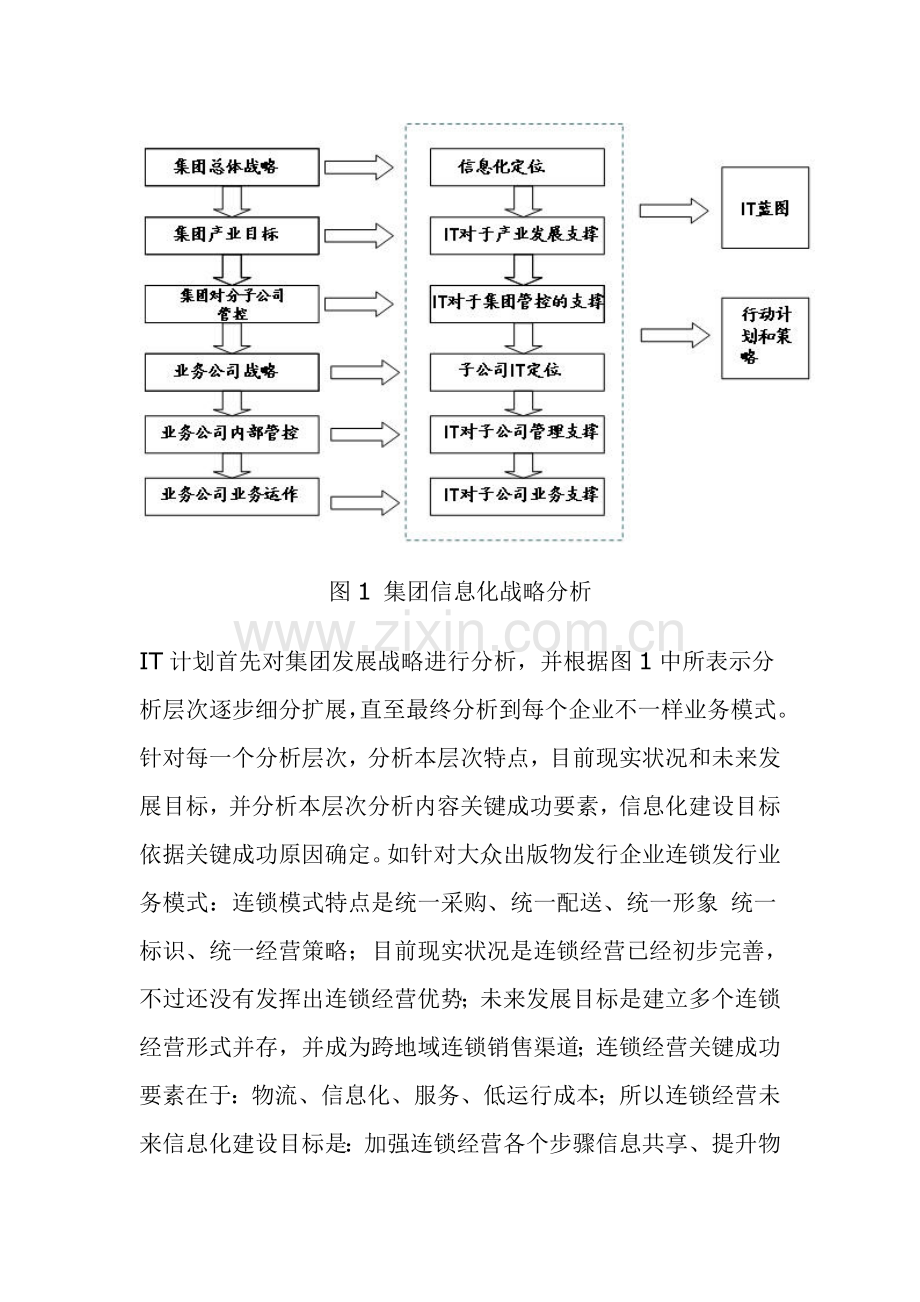 新华书店集团的信息化规划方案样本.doc_第3页