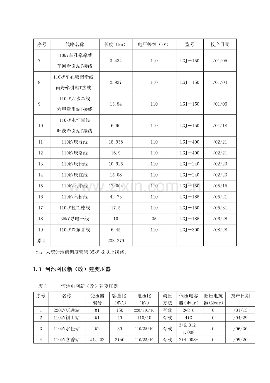 电网十二五规划前电网运行分析与风险评估报告模板.doc_第3页