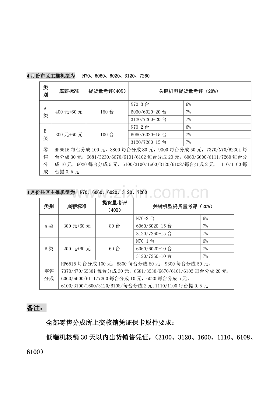 电讯商场促销员薪资管理制度样本.doc_第2页