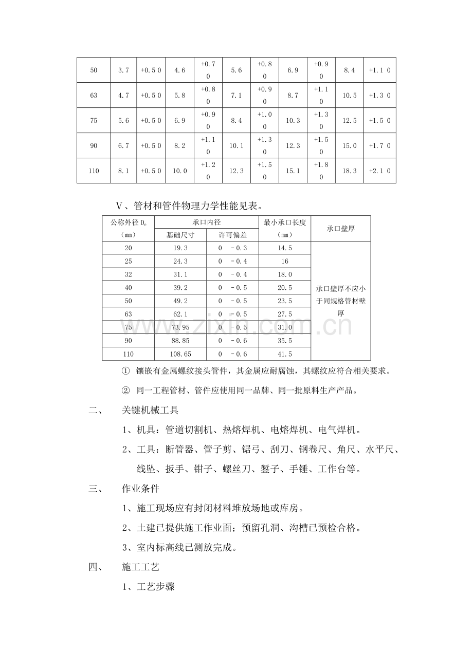 经典建筑给排水综合标准施工核心技术交底.docx_第2页