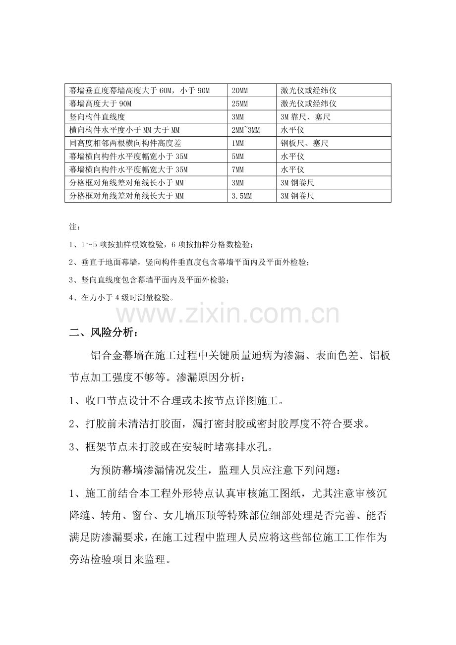 铝合金幕墙施工质量监理实施细则样本.doc_第3页