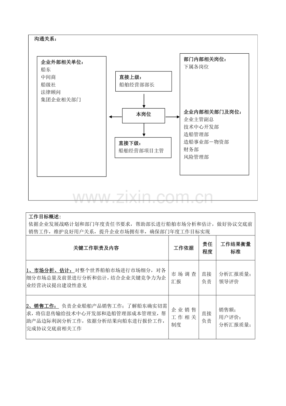 船舶经营部副部长岗位职责样本.doc_第2页