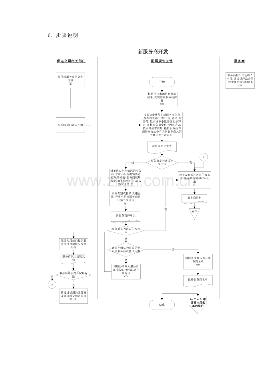 新服务商开发流程模板.doc_第3页