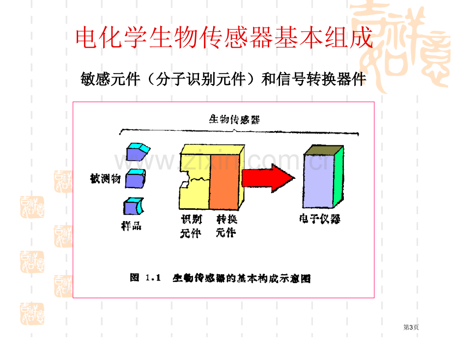 生物化学传感器省公共课一等奖全国赛课获奖课件.pptx_第3页