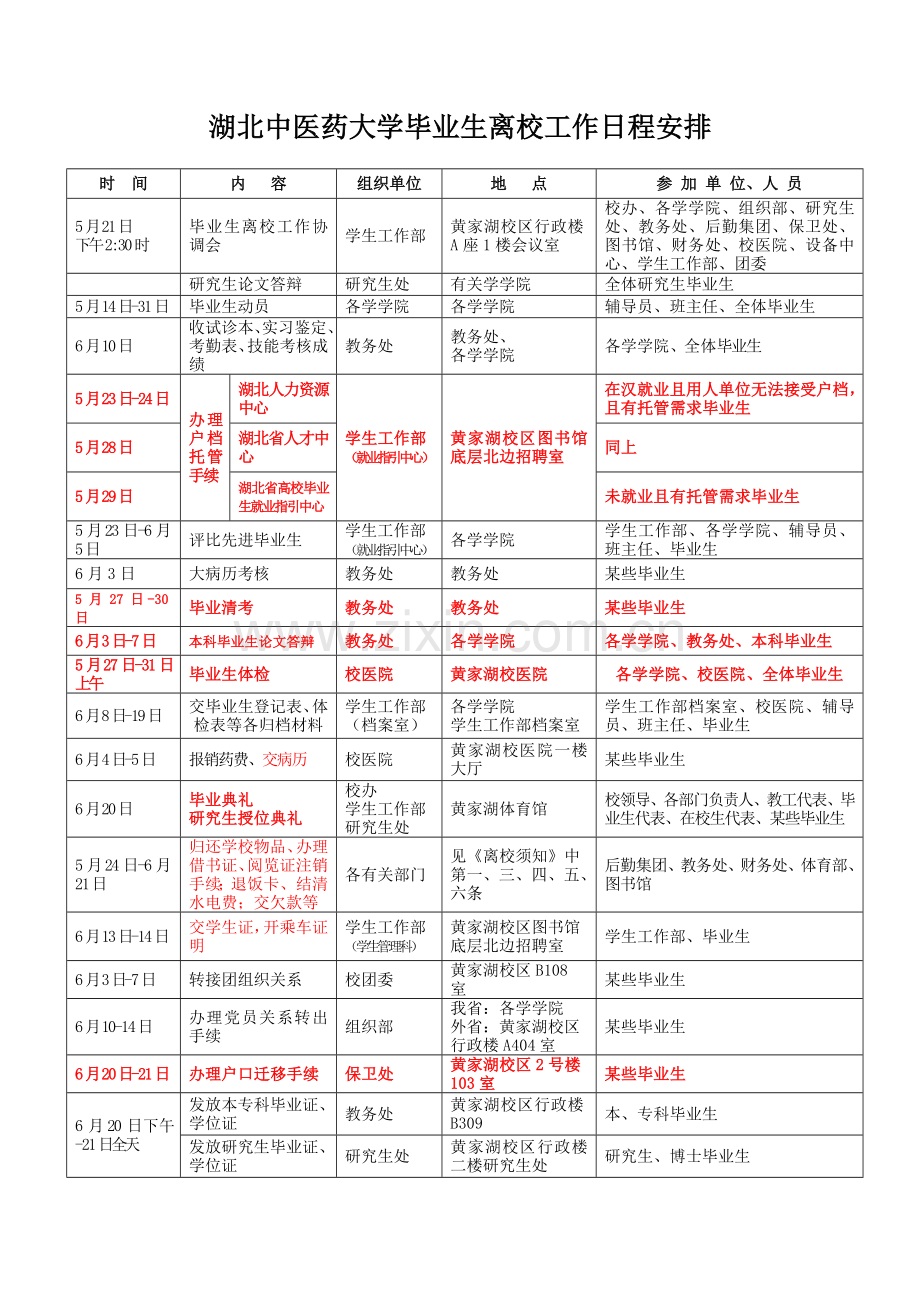 毕业作业流程专项方案.doc_第1页