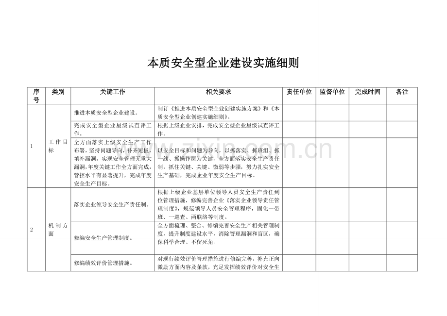 本质安全型企业建设实施工作细则.doc_第1页