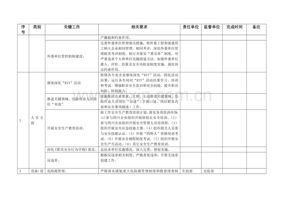 本质安全型企业建设实施工作细则.doc_第2页