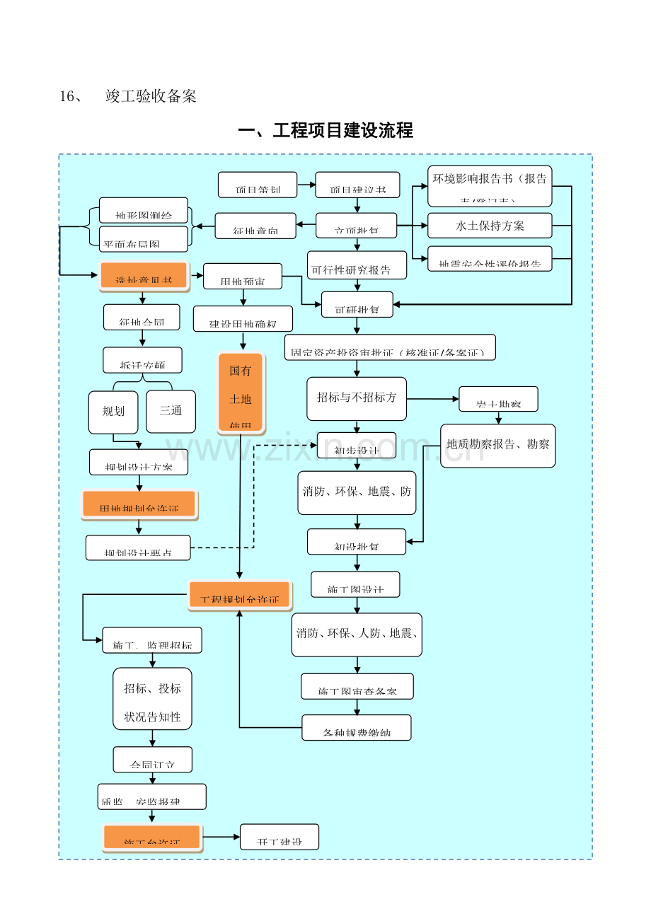 综合项目工程综合项目建设作业流程及相关手续办理说明.doc_第2页