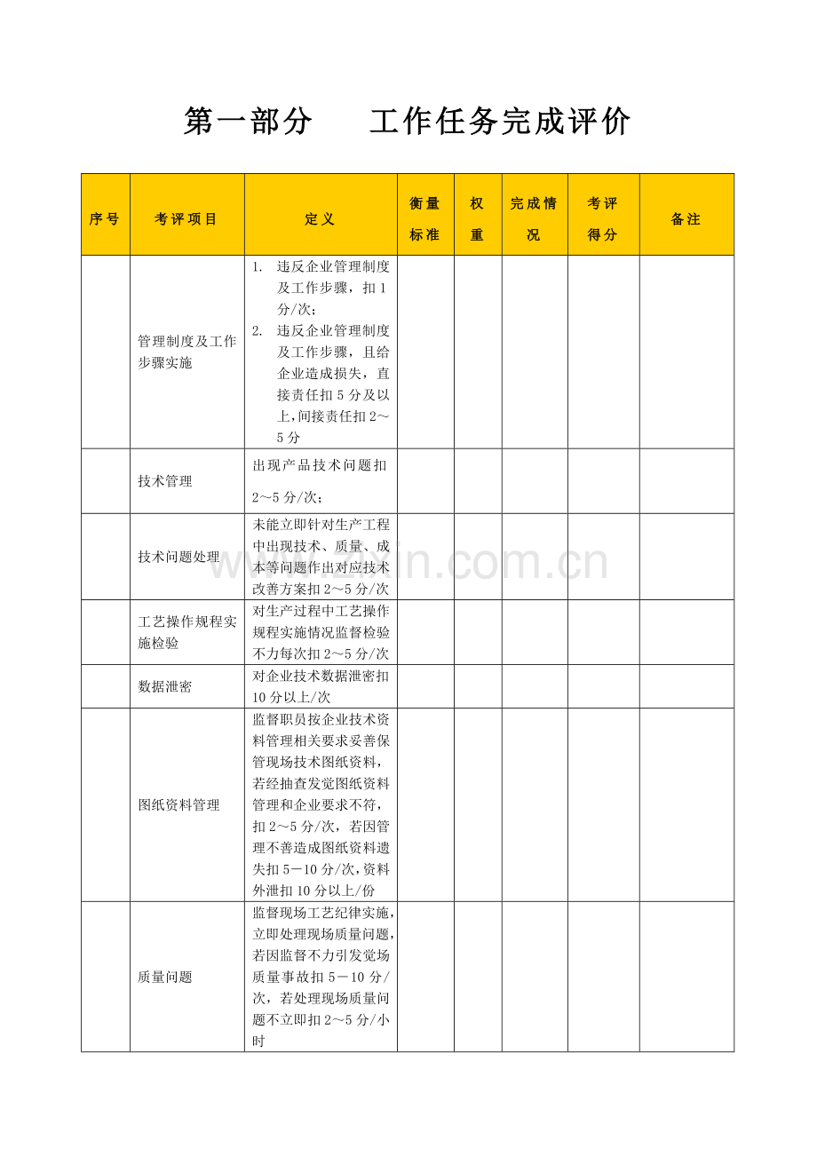 生产企业现场技术工程师绩效考核表模板.doc_第2页