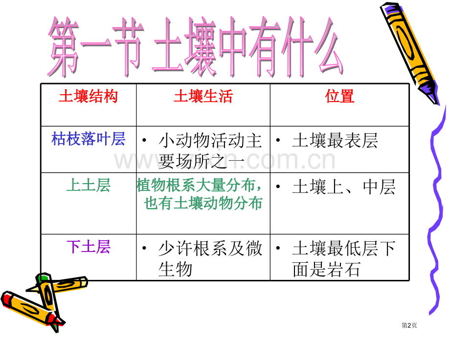 浙教版八年级下册科学复习省公共课一等奖全国赛课获奖课件.pptx_第2页