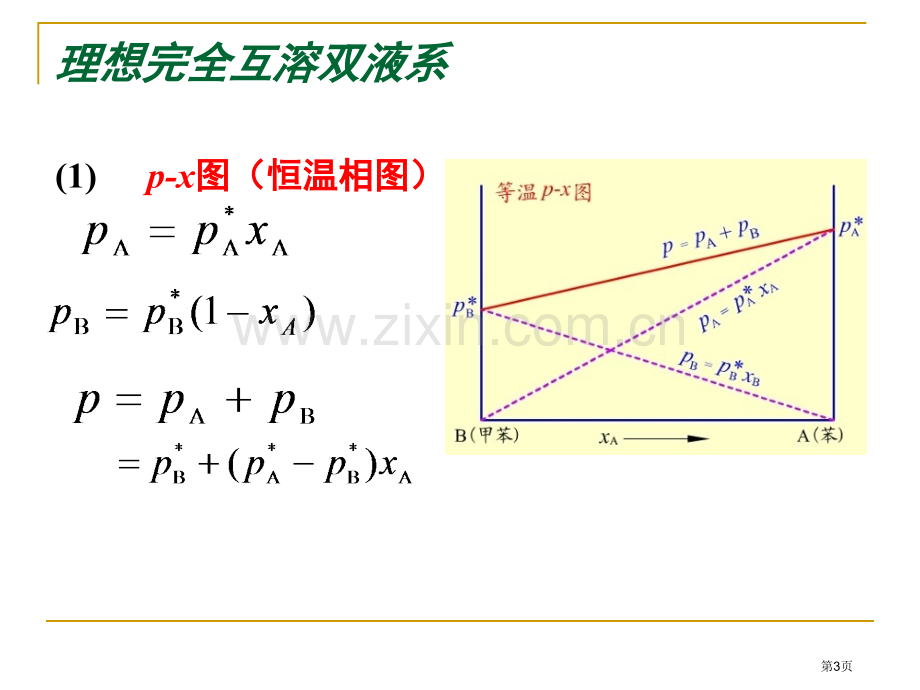 物理化学第四章省公共课一等奖全国赛课获奖课件.pptx_第3页