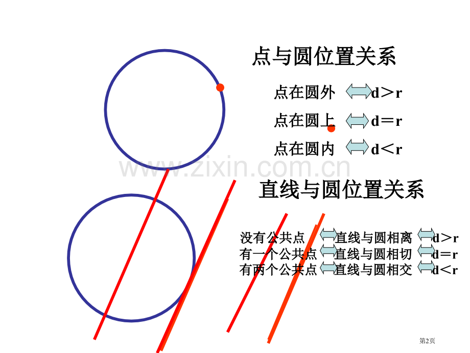 圆和圆的位置关系示范课市公开课一等奖百校联赛特等奖课件.pptx_第2页