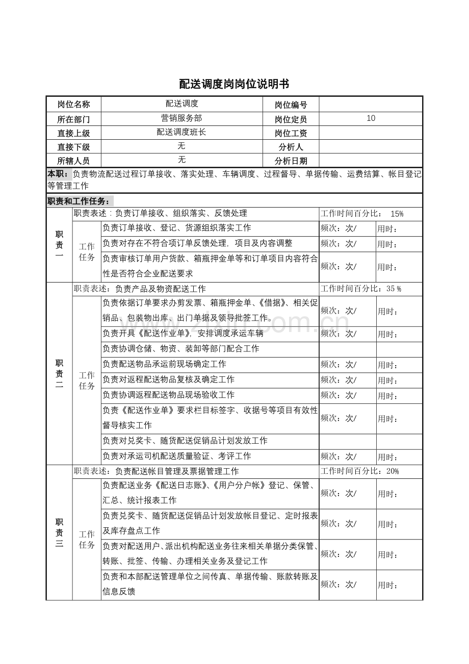 营销服务部配送调度岗位职责样本.doc_第1页