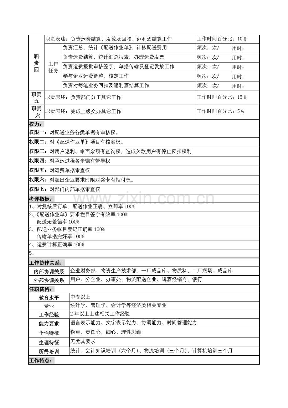 营销服务部配送调度岗位职责样本.doc_第2页