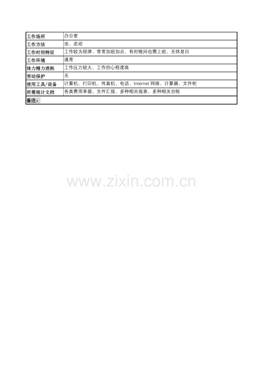 营销服务部配送调度岗位职责样本.doc_第3页