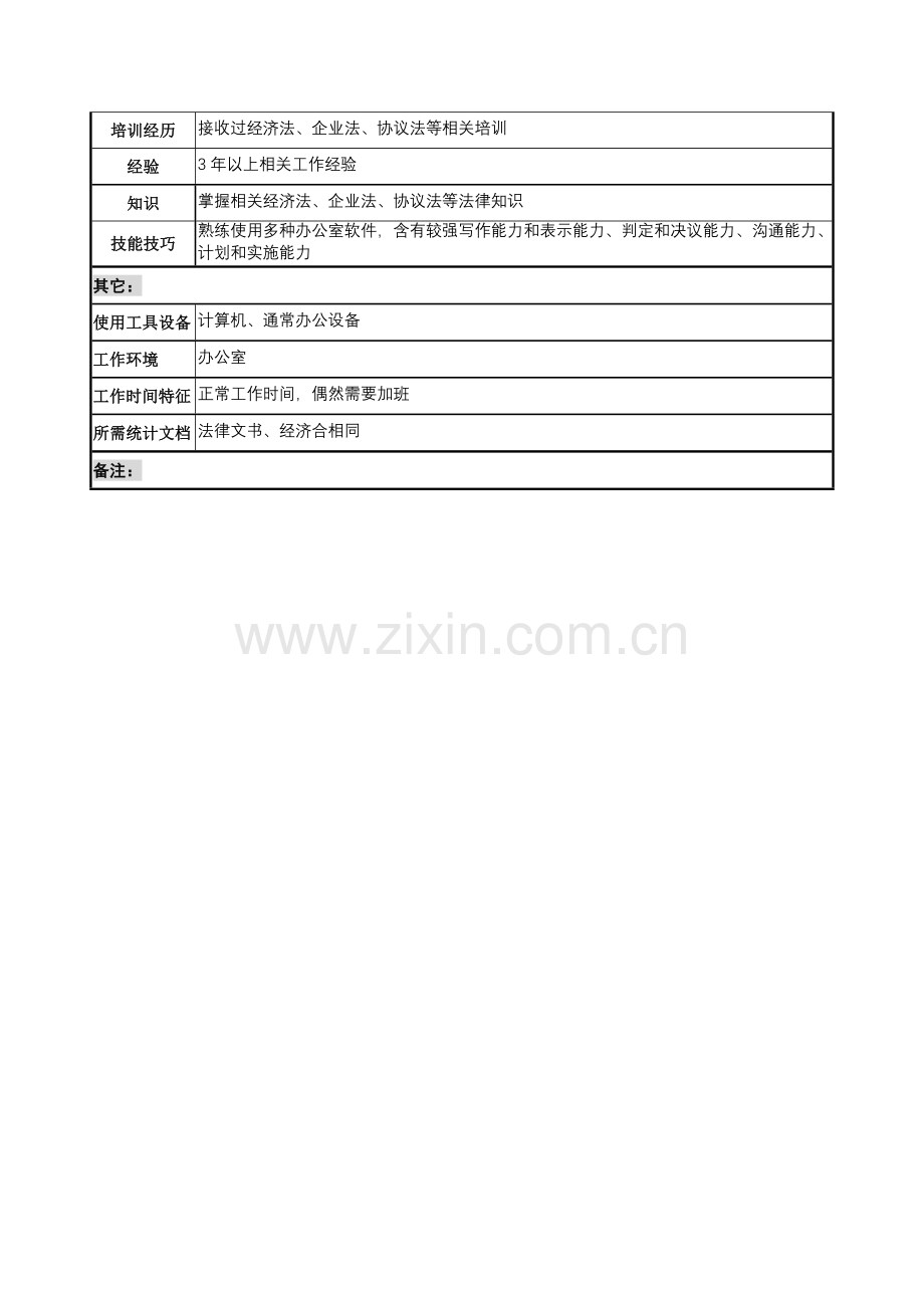 行政人事部法律顾问岗位职责样本.doc_第2页