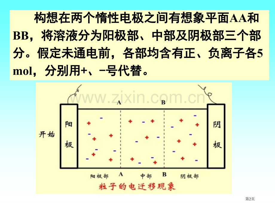 物理化学电子迁移速率省公共课一等奖全国赛课获奖课件.pptx_第2页